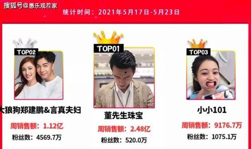 大王网红爆料视频大全集,视频大全集精彩瞬间回顾